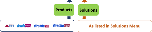 Products and Solutions from Platform